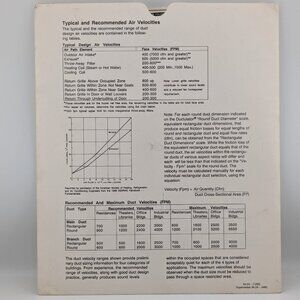 Ductulator Duct Sizing Tool / Slide Chart Graph - Includes Protective Sleeve